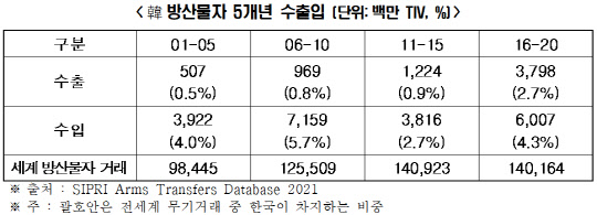 <전국경제인연합회 제공>